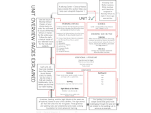 Load image into Gallery viewer, Gentle + Classical Sequence 1 Teacher's Guide