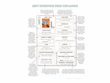 Load image into Gallery viewer, The Gentle + Classical Preschool Teacher's Guide 2nd Edition (Ages 2-4)