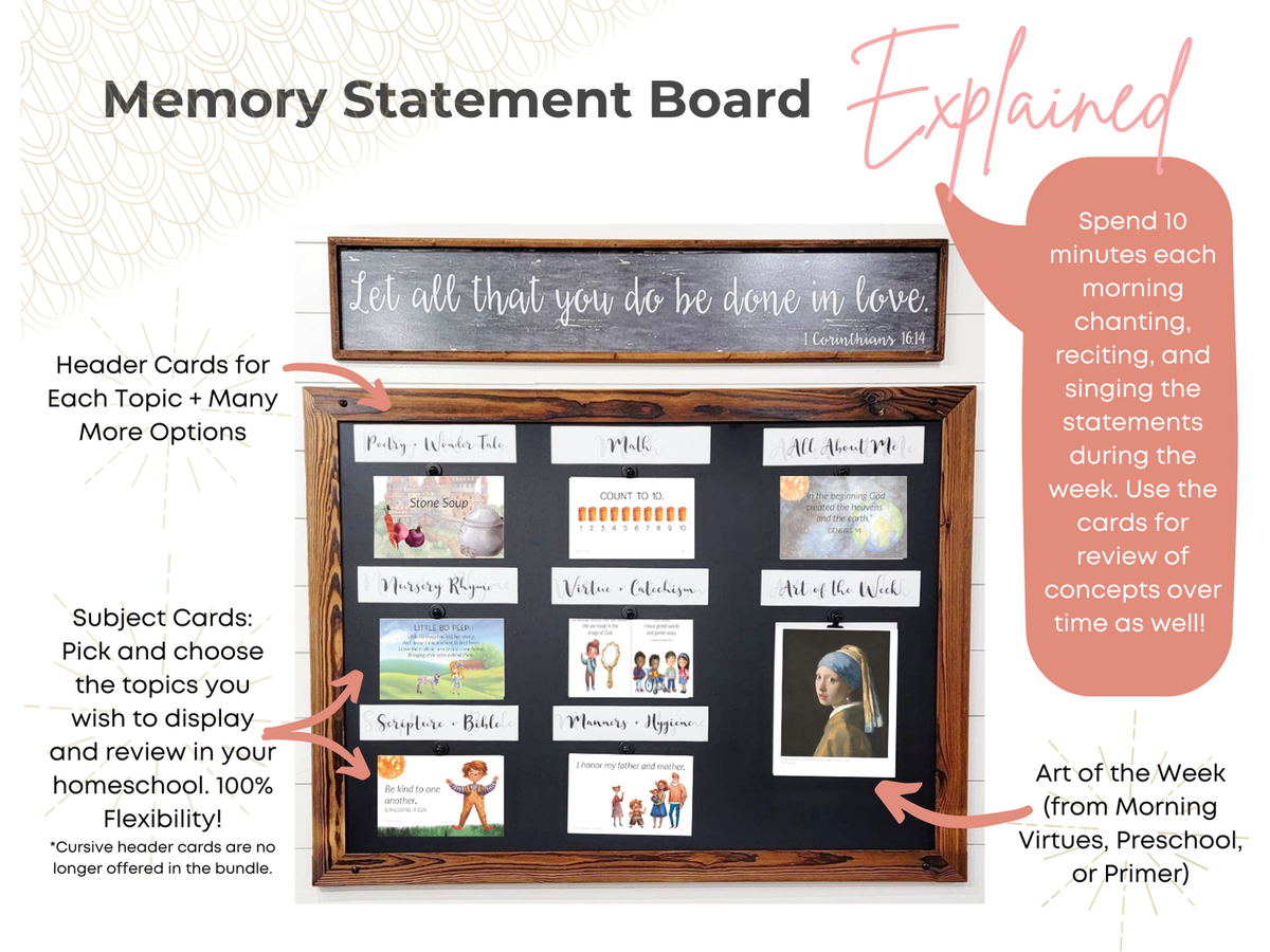 Ram Memory Written Poster Primer Memory Statement Cards (2nd Edition; DIGITAL ONLY) – The Gentle ...